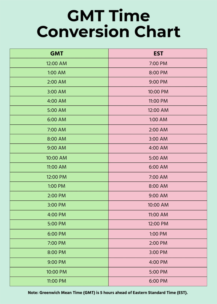 GMT Time Conversion Chart In Illustrator PDF Download Template