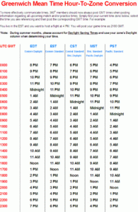 GMTChart gif Gif By Jlmaloof Photobucket