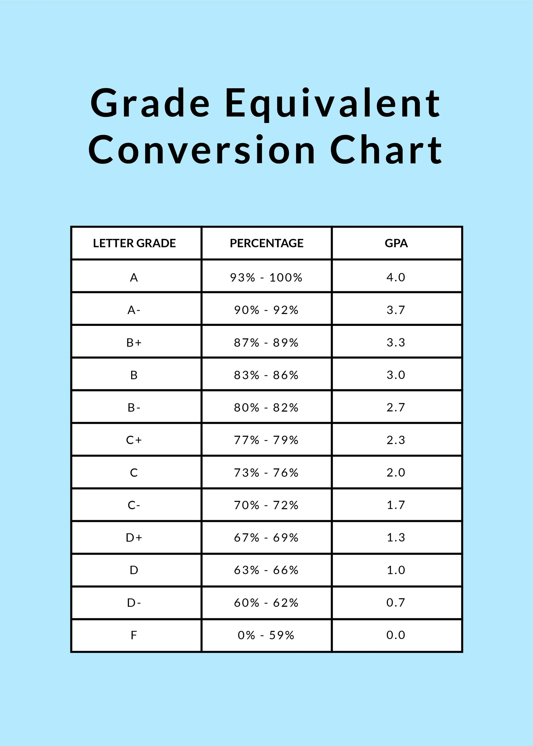 Grade Equivalent Conversion Chart In PSD Illustrator Word PDF