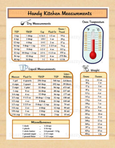 Handy Kitchen Measurements Printable Conversion Chart Etsy Kitchen