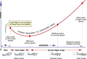 How To Calculate The Take Off Speeds For A Boeing 737 Vrogue co