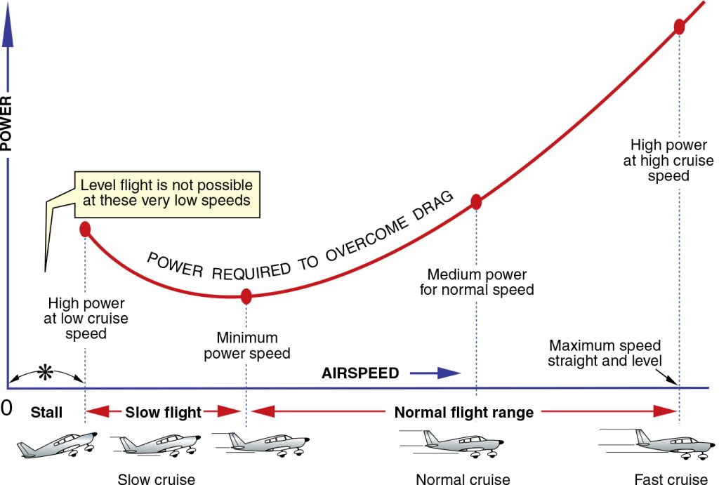 How To Calculate The Take Off Speeds For A Boeing 737 Vrogue co