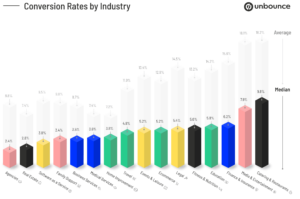 How To Calculate Track And Analyze Conversion Rates Abtasty