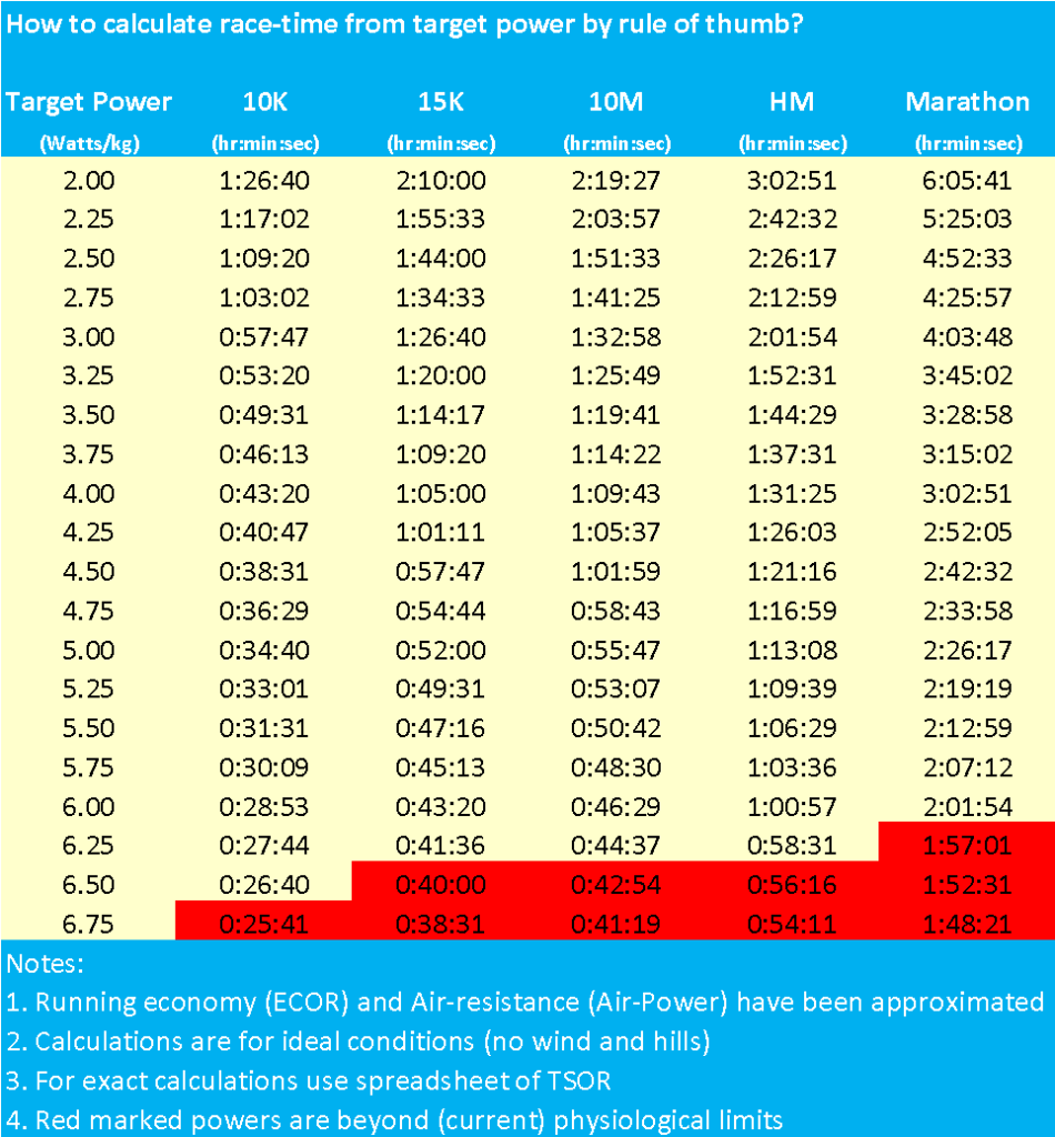 How To Calculate Your Race Time From Your Target Power LaptrinhX News