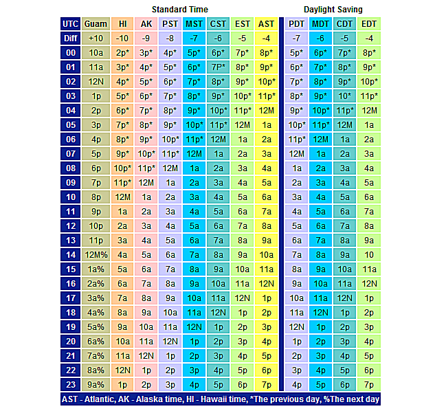 How To Read Symbols And Colors On Weather Maps