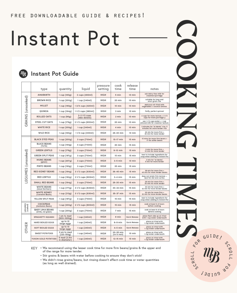 Instant Pot Time Chart