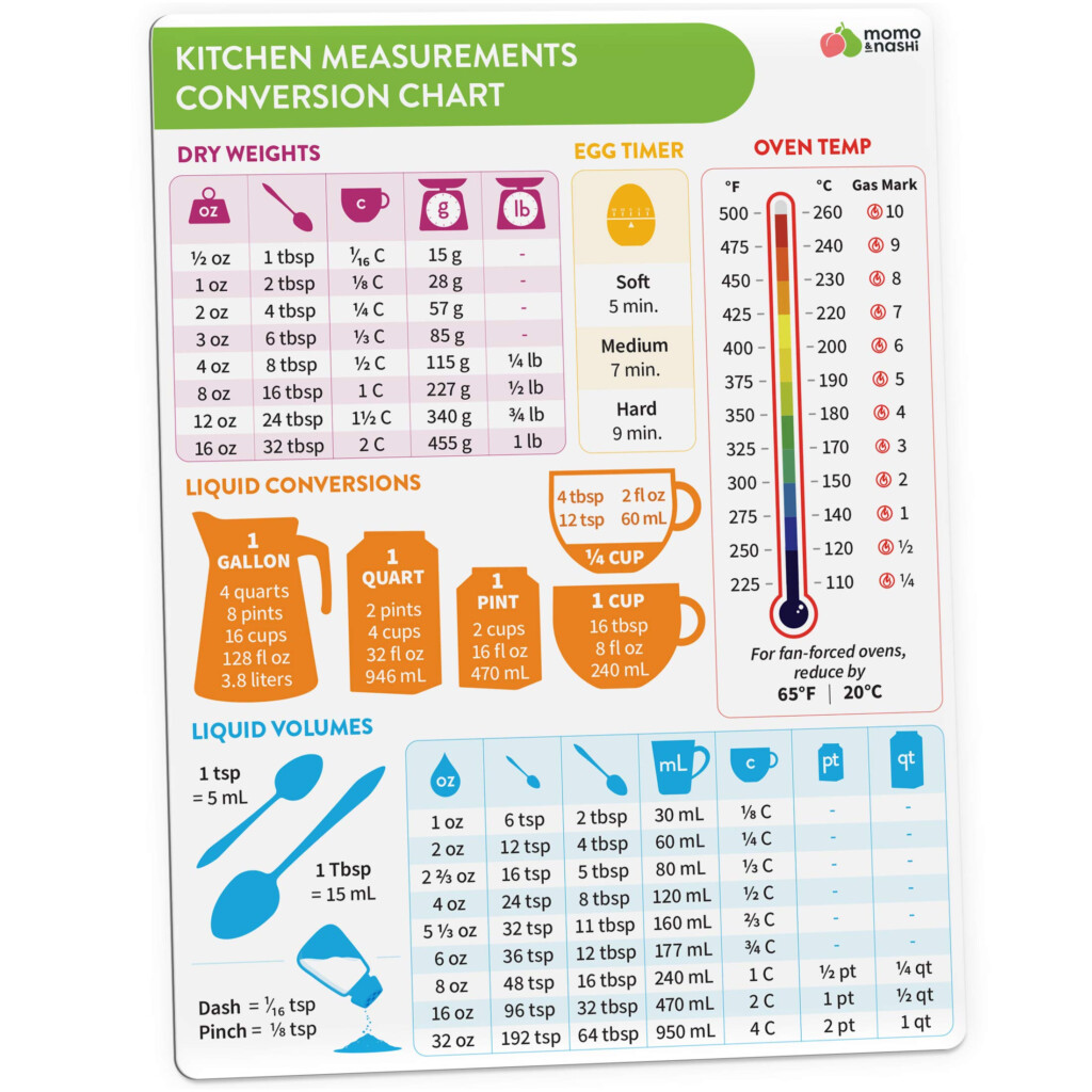 Kitchen Conversion Chart Magnet Imperial Metric To Standard Conversion 