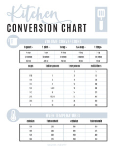 Kitchen Conversion Chart Modern Minimalist Printable PDF Instant