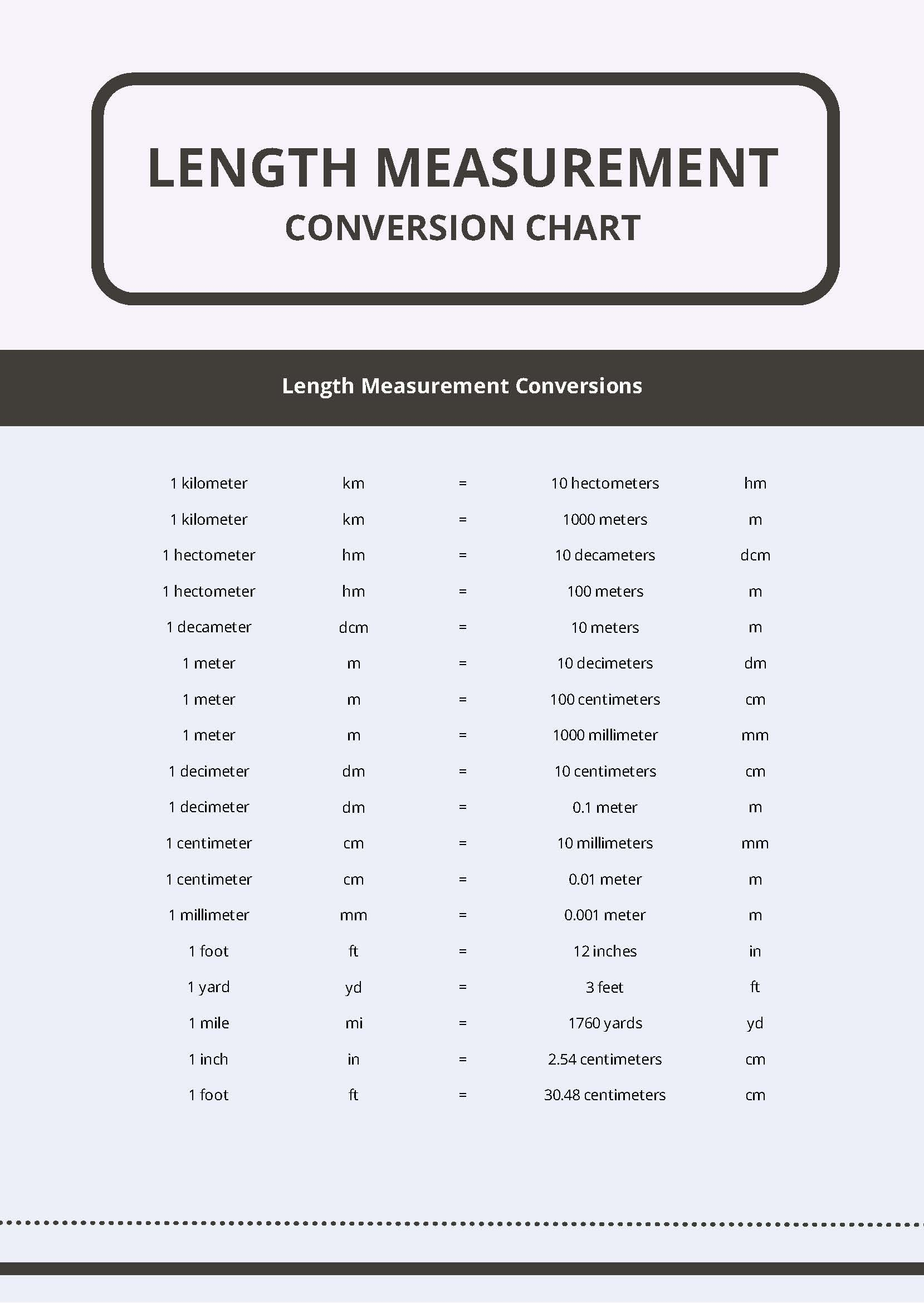 Length Measurement Conversion Chart In PDF Download Template