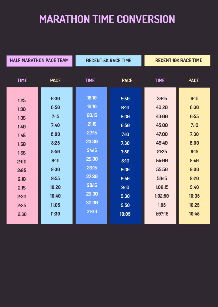 Marathon Time Conversion Chart In PDF Illustrator Download 