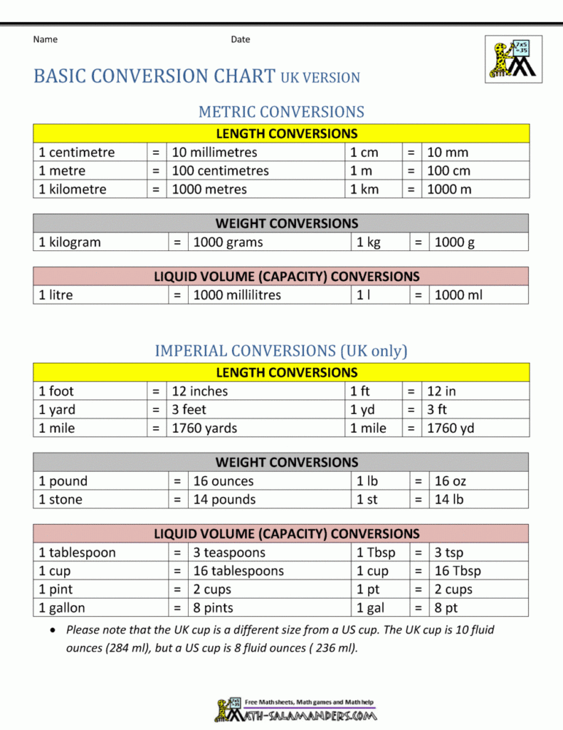 Measurement Conversion Chart For Kids