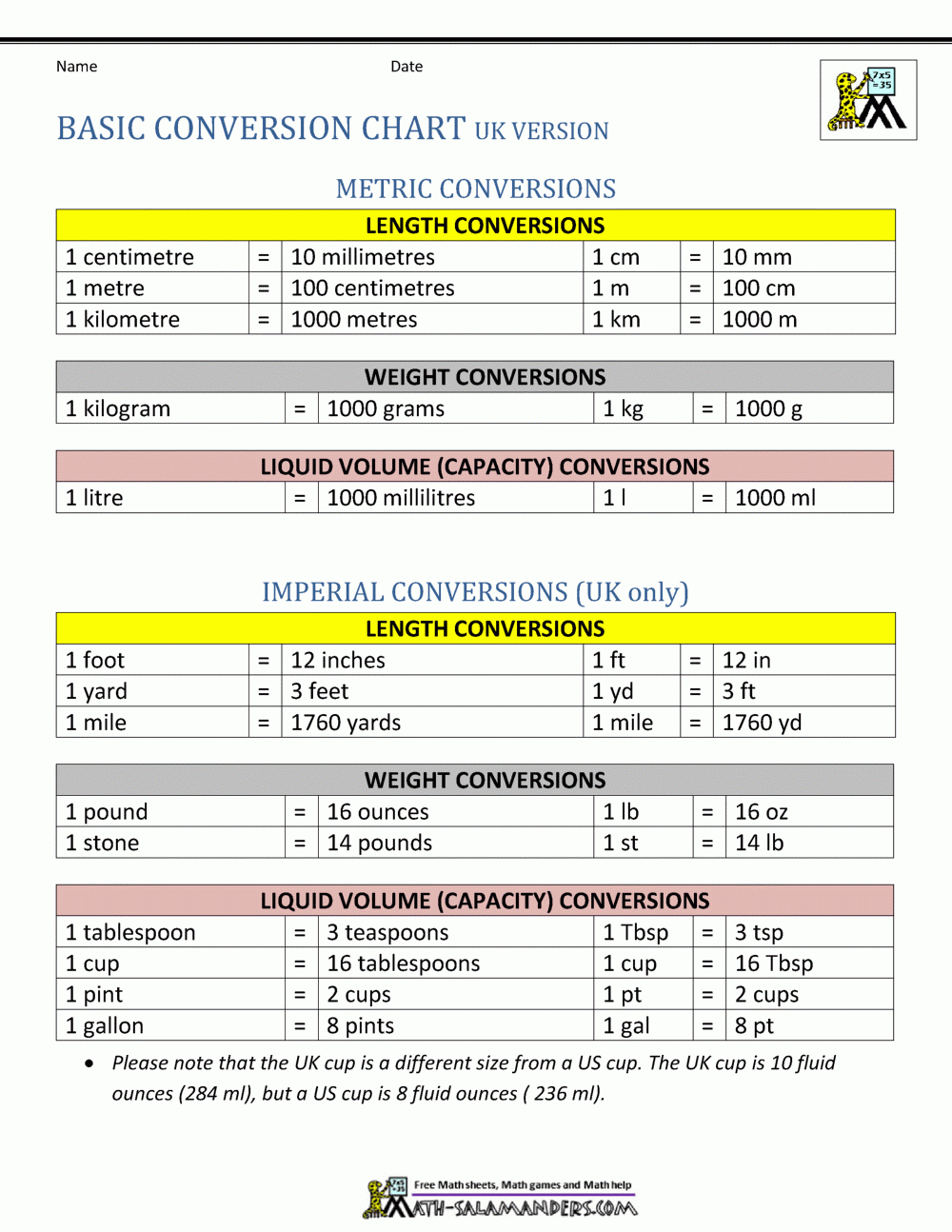 Time Measurement Conversion Chart - TimeConversionChart.com