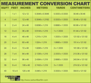 Measurement Conversion Chart Measurement Conversion Chart