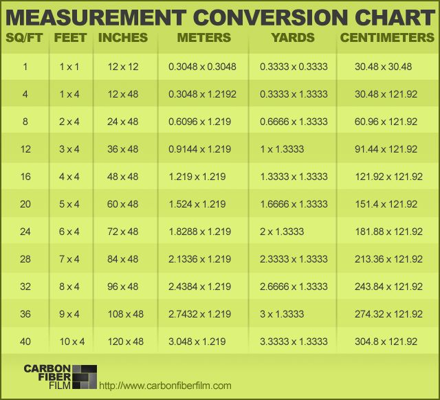 Measurement Conversion Chart Measurement Conversion Chart 