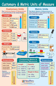 Measurement Math Centers Metric System Of Measurement Measurement