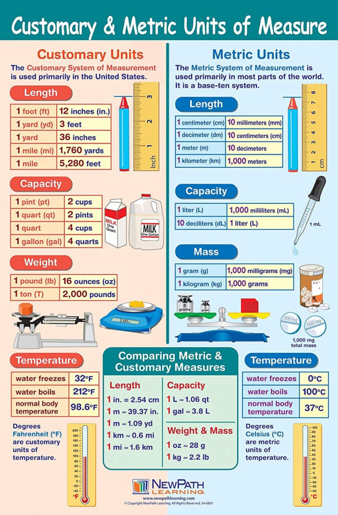 Measures Of Length Chart