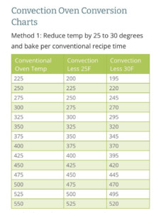 Method 1 For Convection Oven Conversion By Reducing Oven Temperature