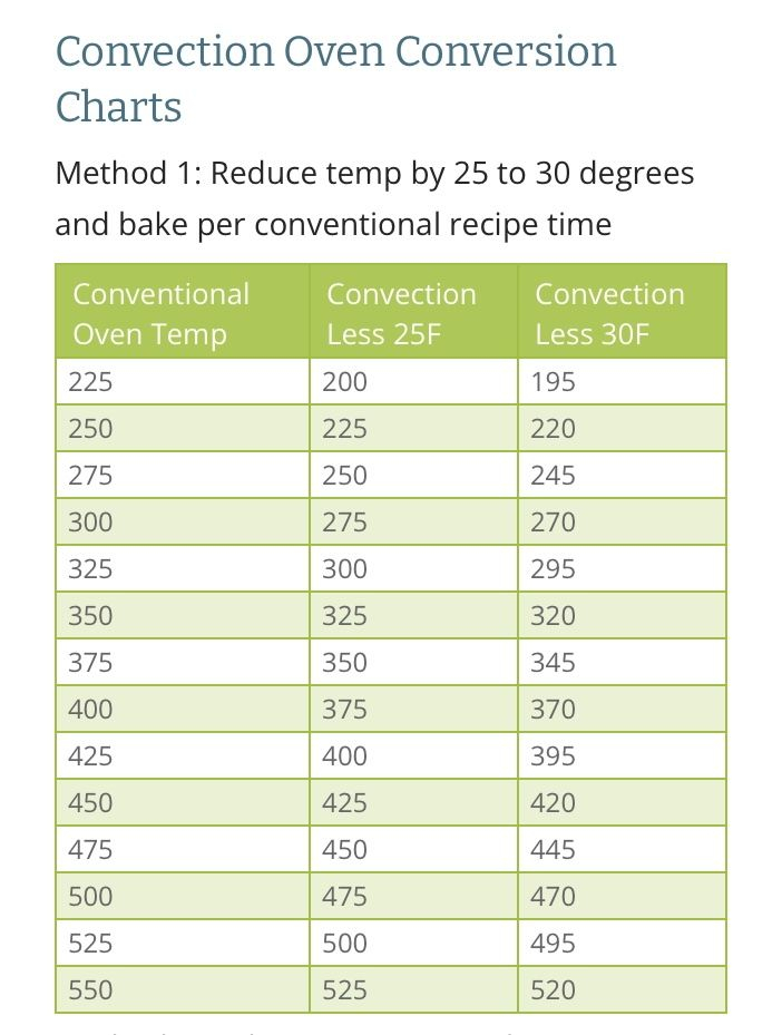 Method 1 For Convection Oven Conversion By Reducing Oven Temperature 