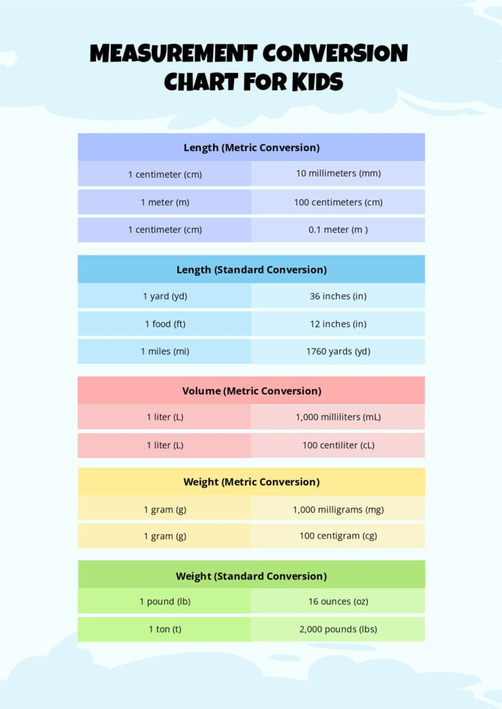 Metric Conversion Chart For Kids Download Free Printables 58 OFF