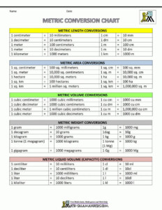 Metric Conversion Chart Metric Conversion Chart Metric Conversions