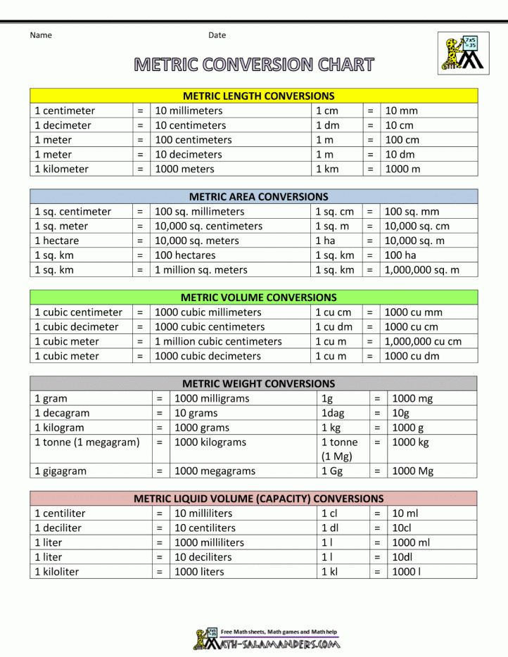 Metric Conversion Chart Metric Conversion Chart Metric Conversions 