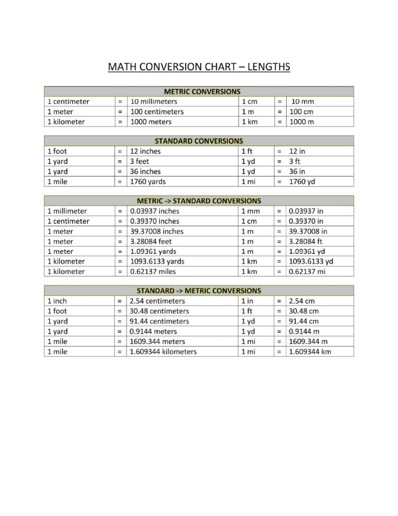 Metric Conversion Chart Printable Metric Conversion Chart Conversion 