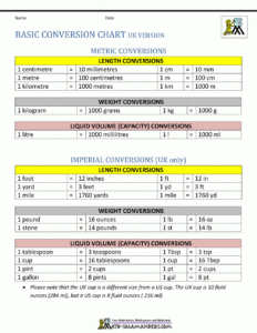 Metric Conversion Charts Printable