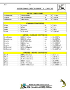 Metric To Standard Conversion Chart US Math Conversions Conversion