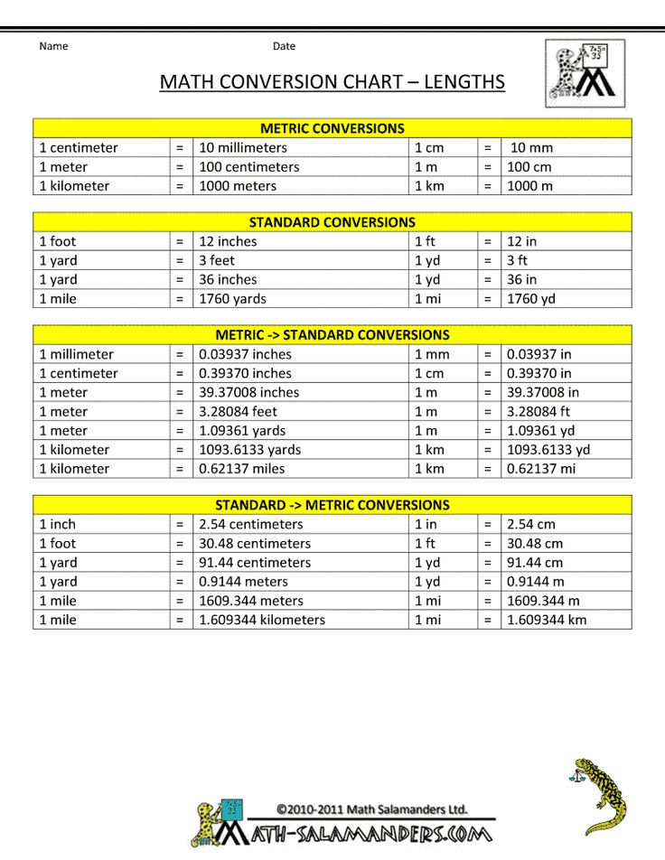 Metric To Standard Conversion Chart US Math Conversions Conversion 