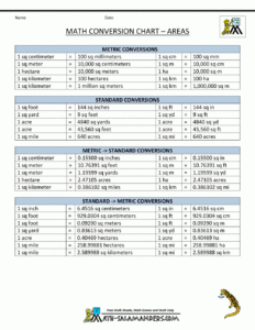 Metric To Standard Conversion Chart US Metric Conversion Chart