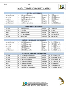 Metric To Standard Conversion Chart US Unit Conversion Chart