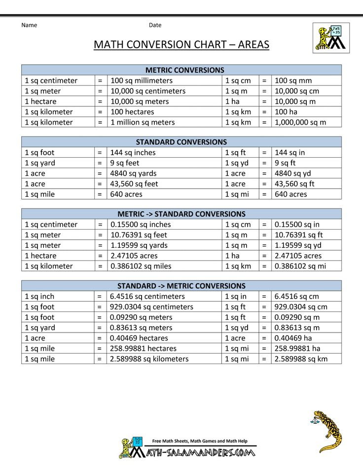 Metric To Standard Conversion Chart US Unit Conversion Chart 