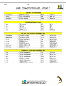 Metric To Standard Conversion Unit Conversion Chart Measurement