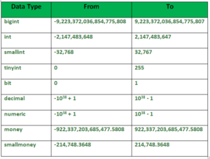 Microsoft Chart Of Sql Version Numbers