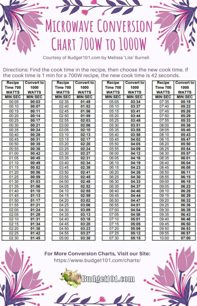 Microwave Conversion Chart 700W To 1000W