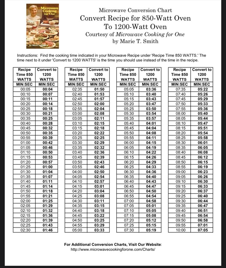 Microwave Conversion Chart Cooking Time And Oven Conversion