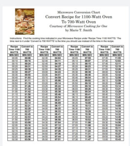 Microwave Wattage Conversion Chart