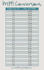 Mile per hour treadmill conversion chart Hiit Cardio Running On