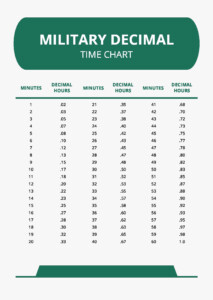 Military Decimal Time Chart Pdf Template Net Vrogue co