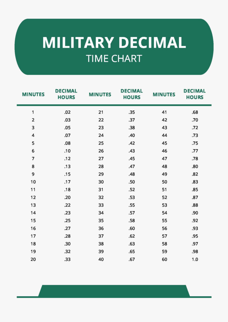 Military Decimal Time Chart Pdf Template Net Vrogue co