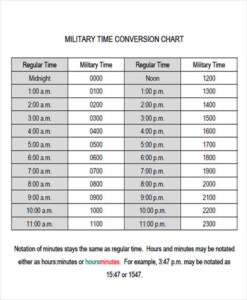 Military Minute Conversion Chart