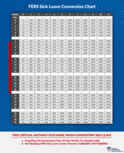 Military Pension Divorce Calculator JoleneLincoln