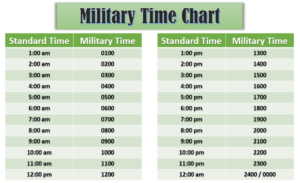 Military Time Chart Infographic Poster Size Template