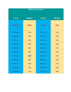 Military Time Chart Printable