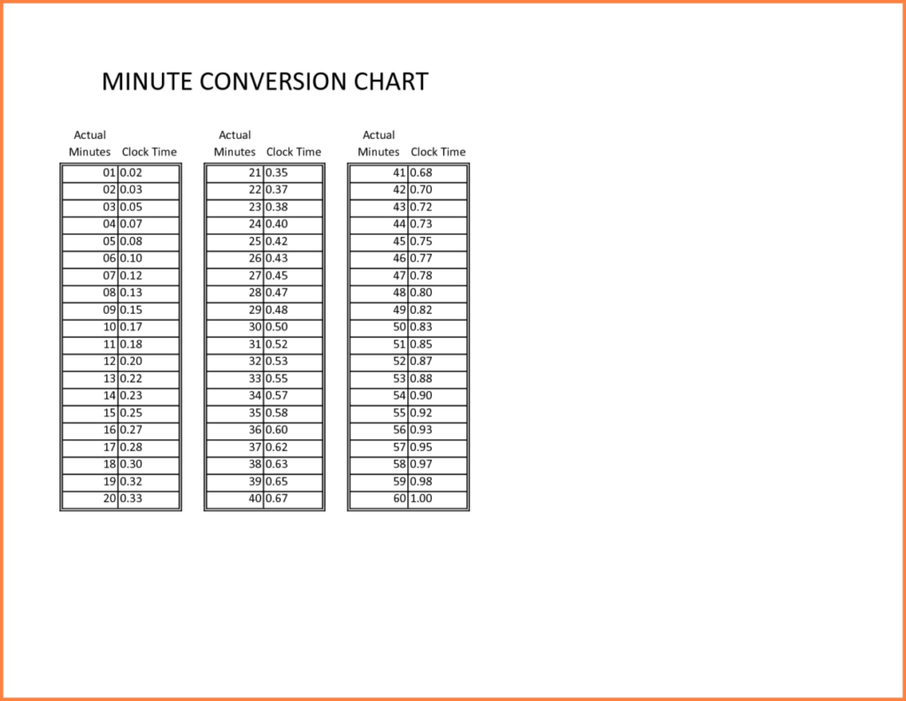 Military Time Conversion Chart For Payroll Templates Vrogue co