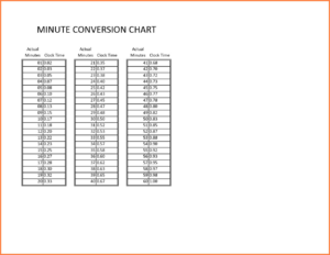 Military Time Conversion Chart For Payroll Templates Vrogue co