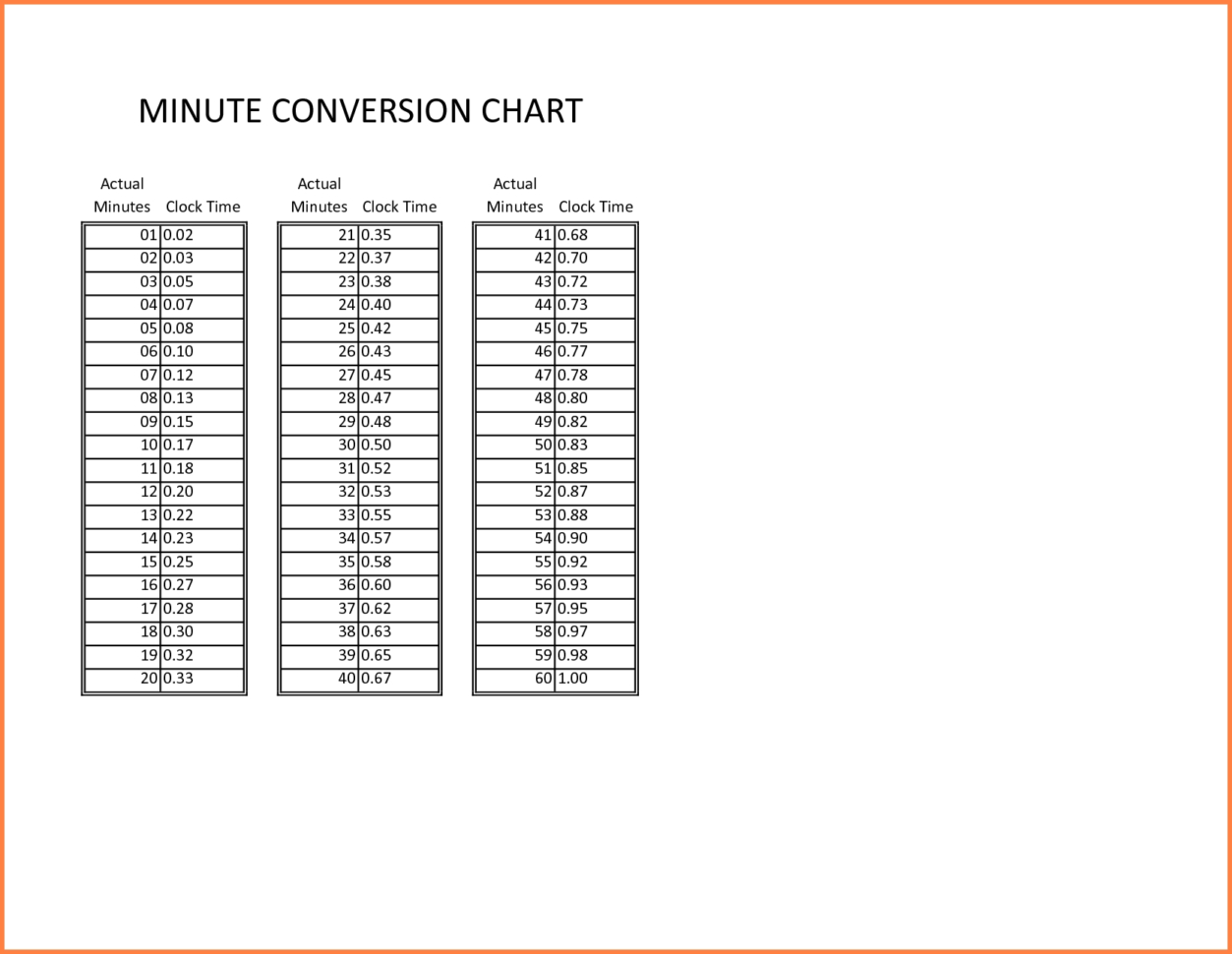 Military Time Conversion Chart For Payroll Templates Vrogue co