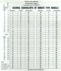 Military Time Conversion Chart Minutes Minute To Decimal Conversion