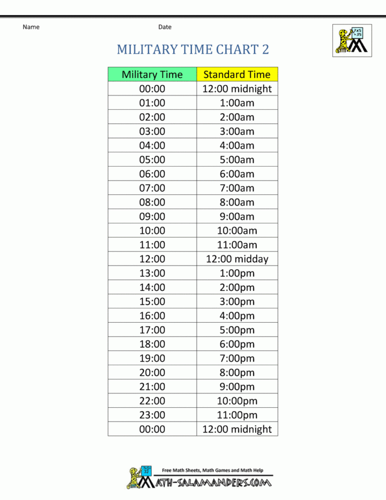 Military Time Conversion Chart Printable Printable Templates