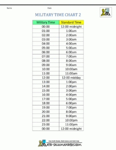 Military Time Conversion Chart Printable Printable Templates